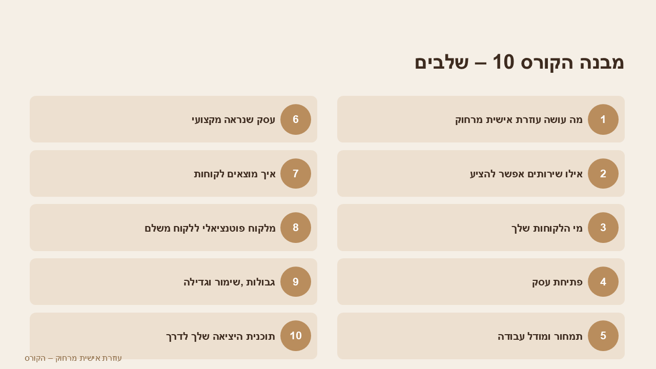 מבנה הקורס - 10 שלבים